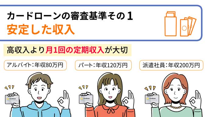 カードローンの審査基準１安定した収入