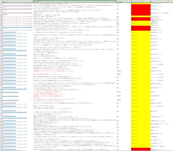 みずほ銀行カードローンの在籍確認はなしにできる 具体的な内容と対策を紹介 フィンクル