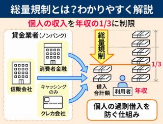 総量規制とは