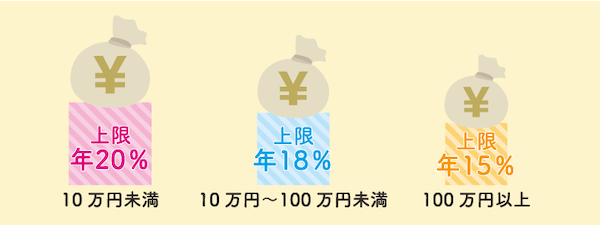 日本貸金業協会の上限金利の説明画像