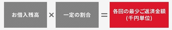 アコム公式サイトより、支払期日ごとの返済金額の計算