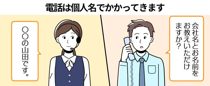 みずほ銀行カードローンの在籍確認はなしにできる 具体的な内容と対策を紹介 フィンクル