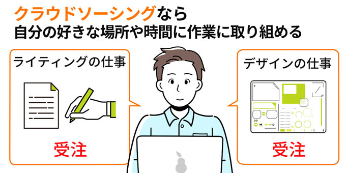 クラウドソーシングを利用する