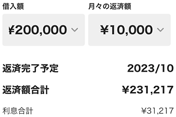 メルペイスマートマネーで20万円借りて月々1万円返済したときの返済シミュレーション