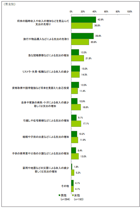 日本貸金業会がリサーチした借入申込を行った背景