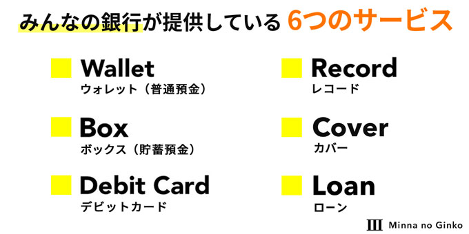 みんなの銀行が提供している6つのサービス