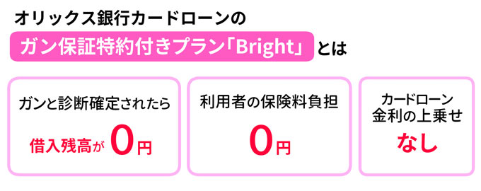 オリックス銀行カードローンのガン保証付きプランとは
