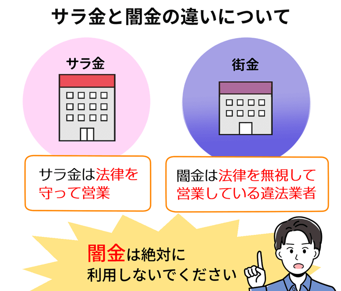 サラ金と闇金の違いについて