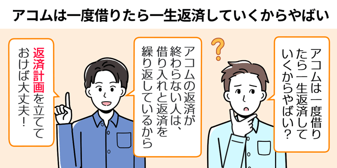 アコムは一度借りたら一生返済していくからやばい