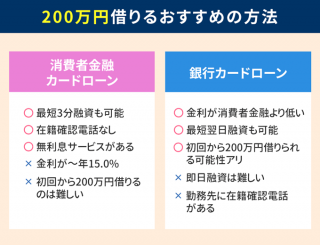 200万円借りるおすすめの方法