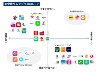 お金借りるアプリ_目的別のマップ