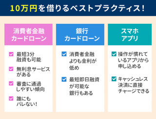 10万円借りるためのベストプラクティス