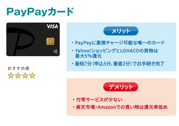 PayPayカードのおすすめポイント