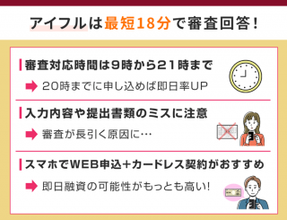 アイフルの審査時間は最短18分