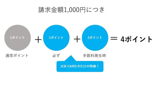 JCB CARD Rポイントの説明