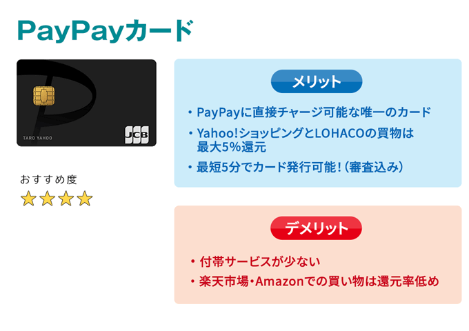 PayPayカードのおすすめポイント