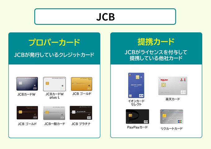 JCBのプロパーと提携カードの違い